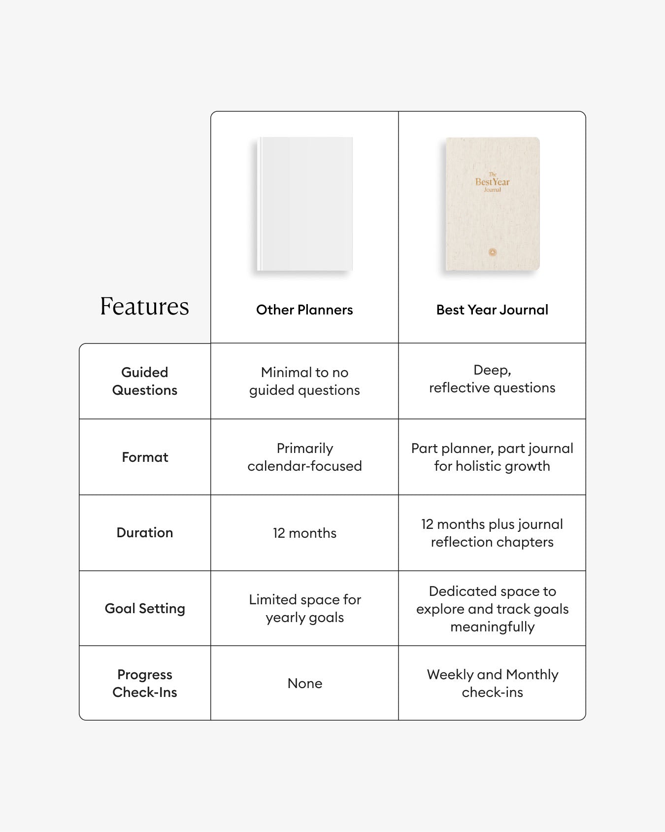 Best Year Journal - Oat