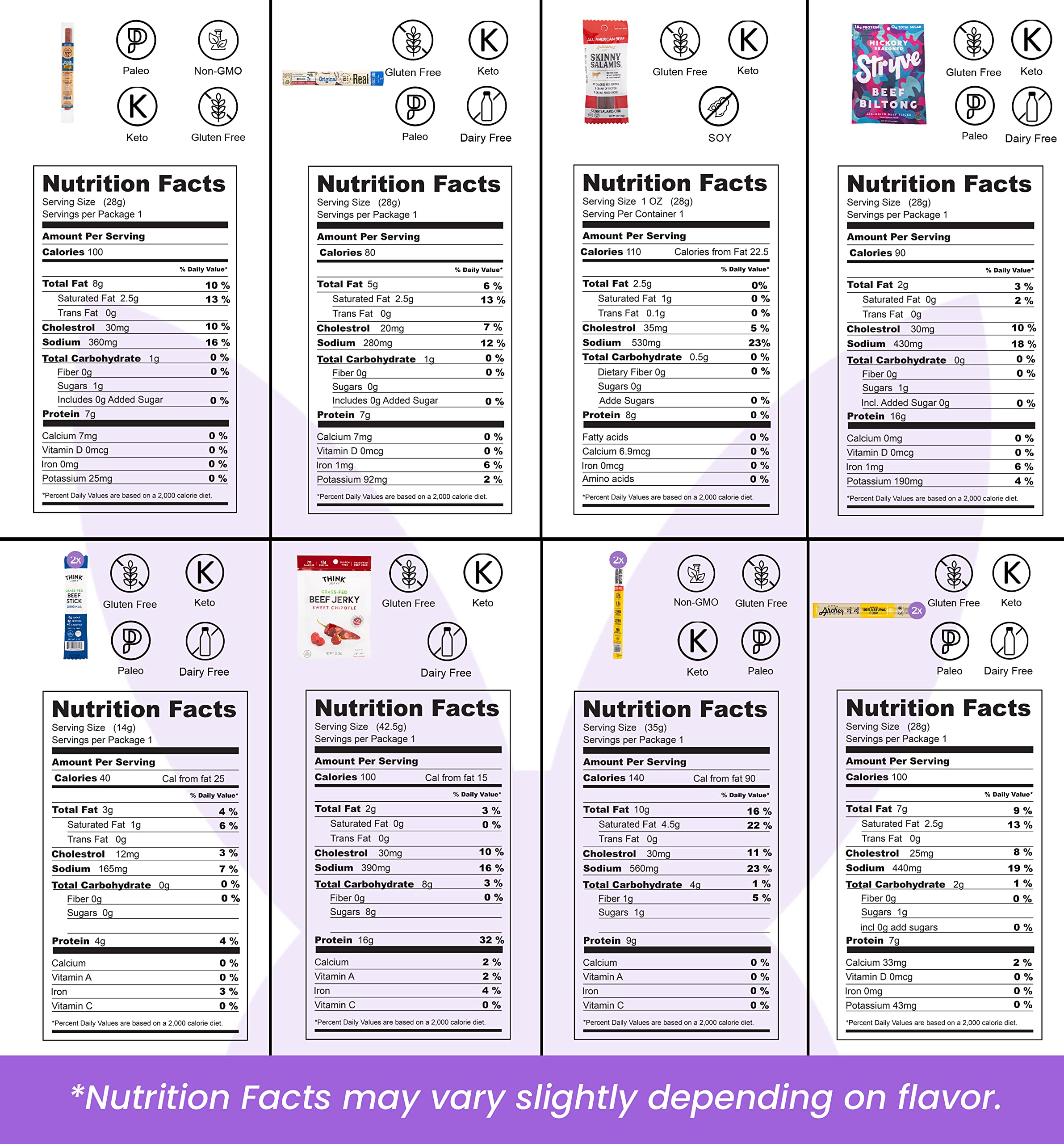 Premium Beef Jerky Gift Basket - Exotic Variety Pack for Men