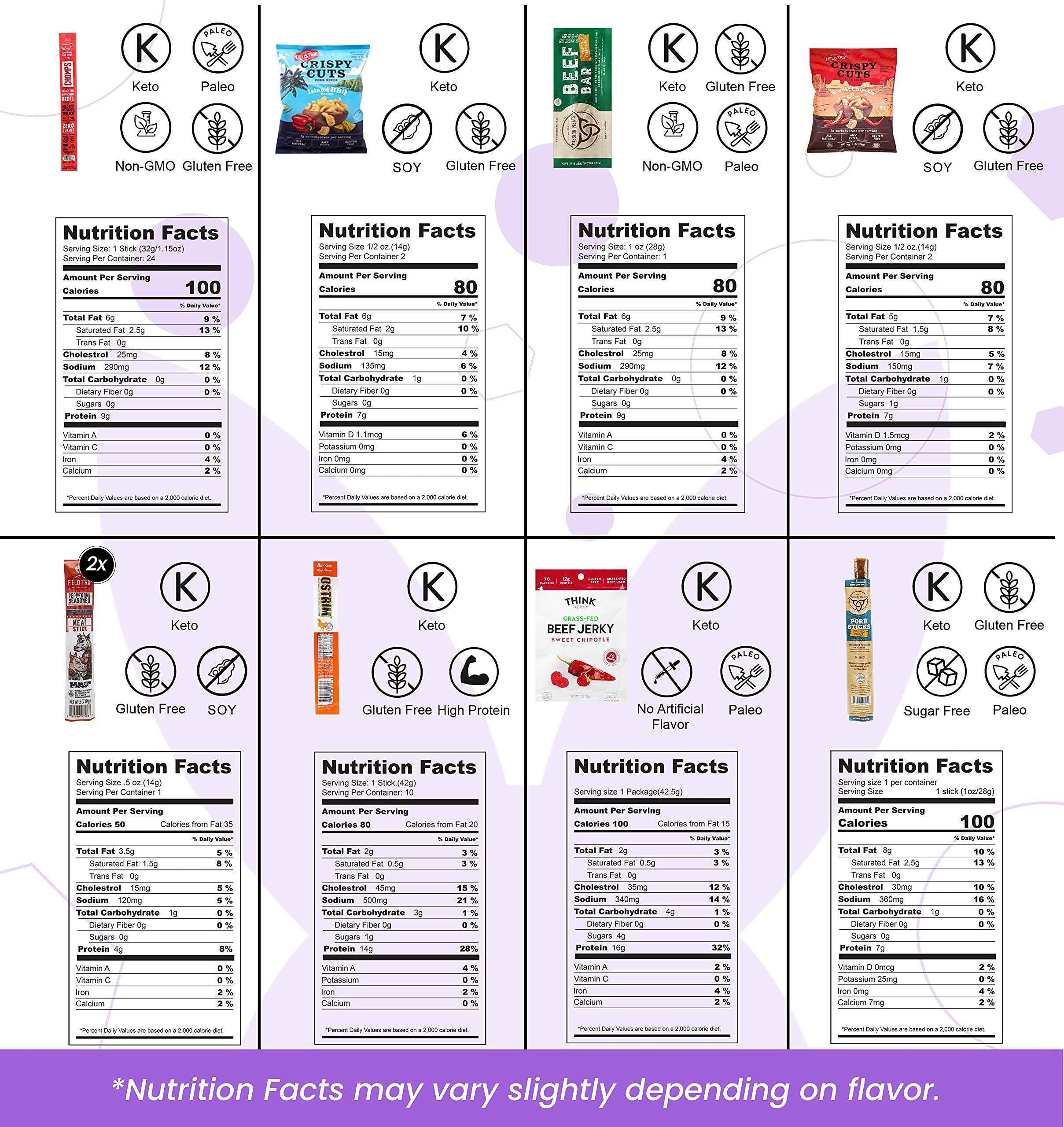 Premium Beef Jerky Gift Basket - Exotic Variety Pack for Men