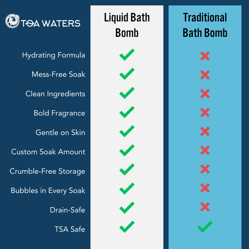 Liquid Bath Bomb Gift Set