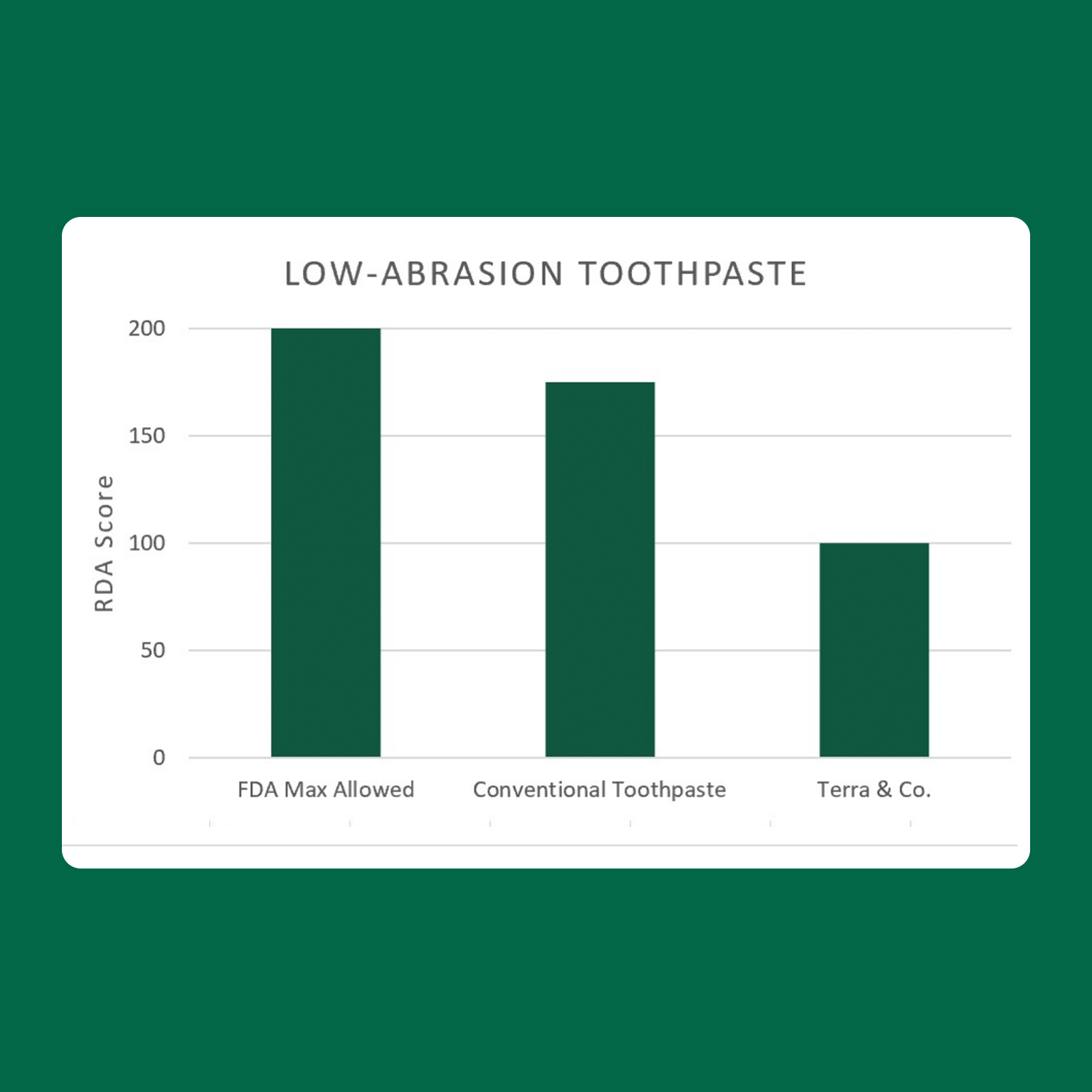 Brilliant Black® Charcoal Whitening Toothpaste with Micro-Hydroxyapatite (Fluoride-Free, Enamel Strength & Sensitive Teeth Relief)