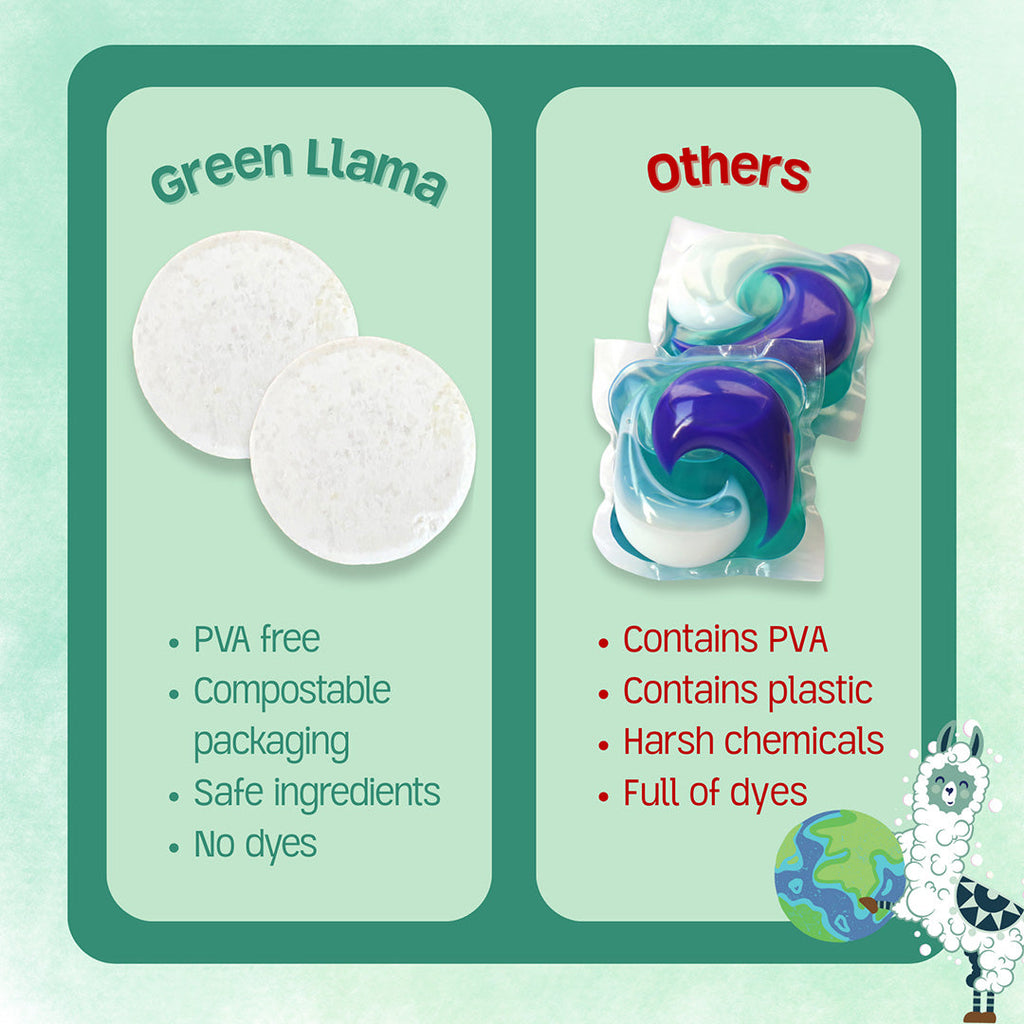 Plastic-Free Dishwasher Tabs - Fragrance & PVA Free